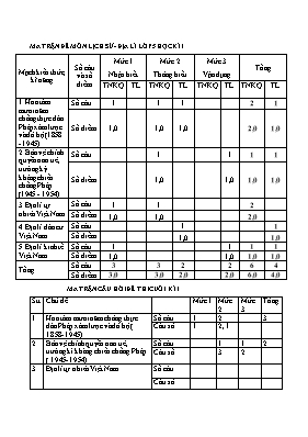 Đề kiểm tra cuối học kỳ I môn Lịch sử & Địa lí Lớp 5 - Năm học 2015-2016 - Trường TH Lý Tự Trọng (Có đáp án)